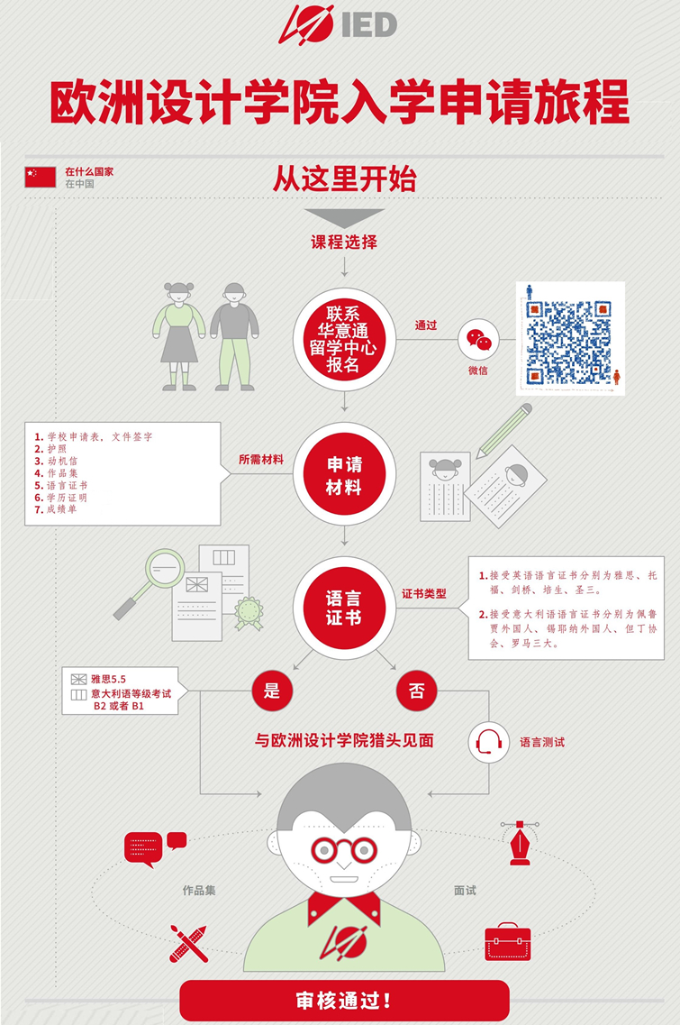 IED BA Admission Process CH_00_副本.jpg